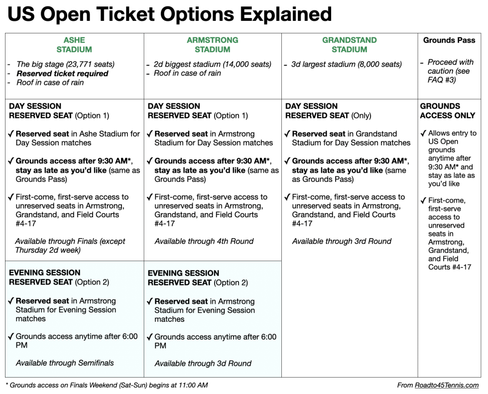 A Serious Tennis Fan's Top 10 Tips for the 2023 US Open (Tickets and