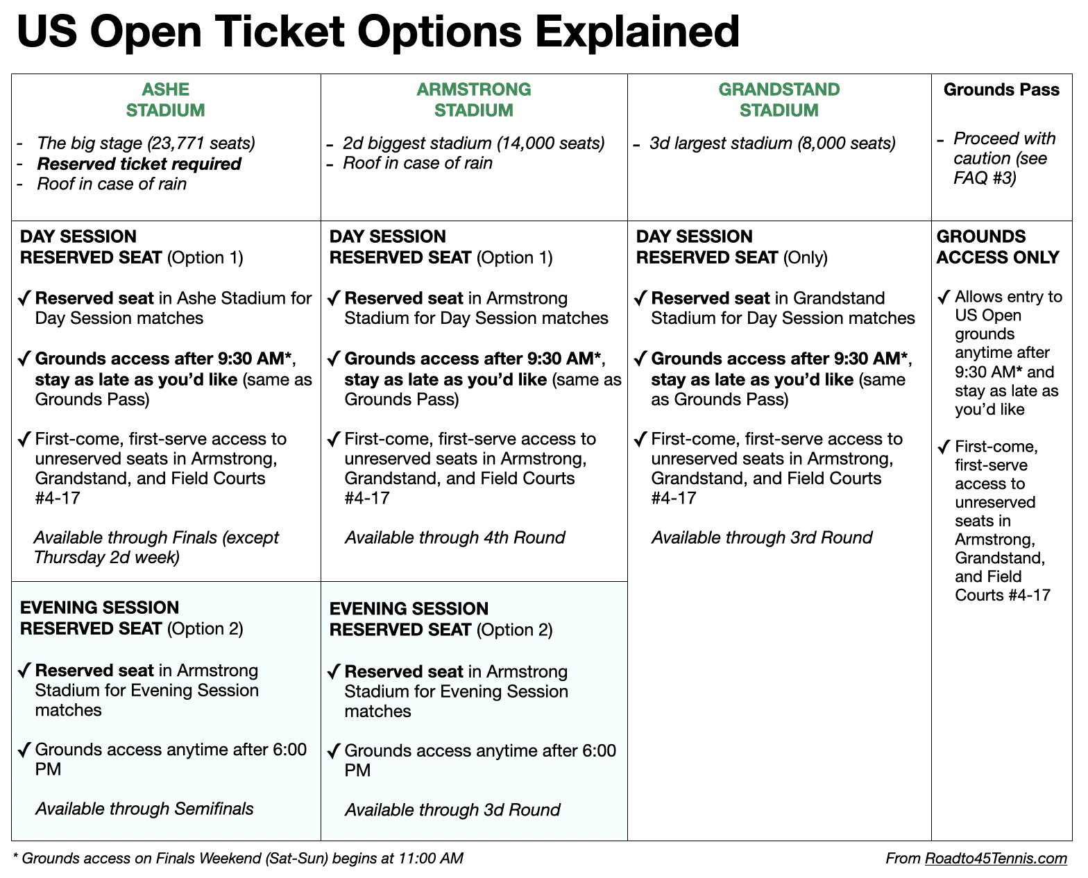 Ticketing options
